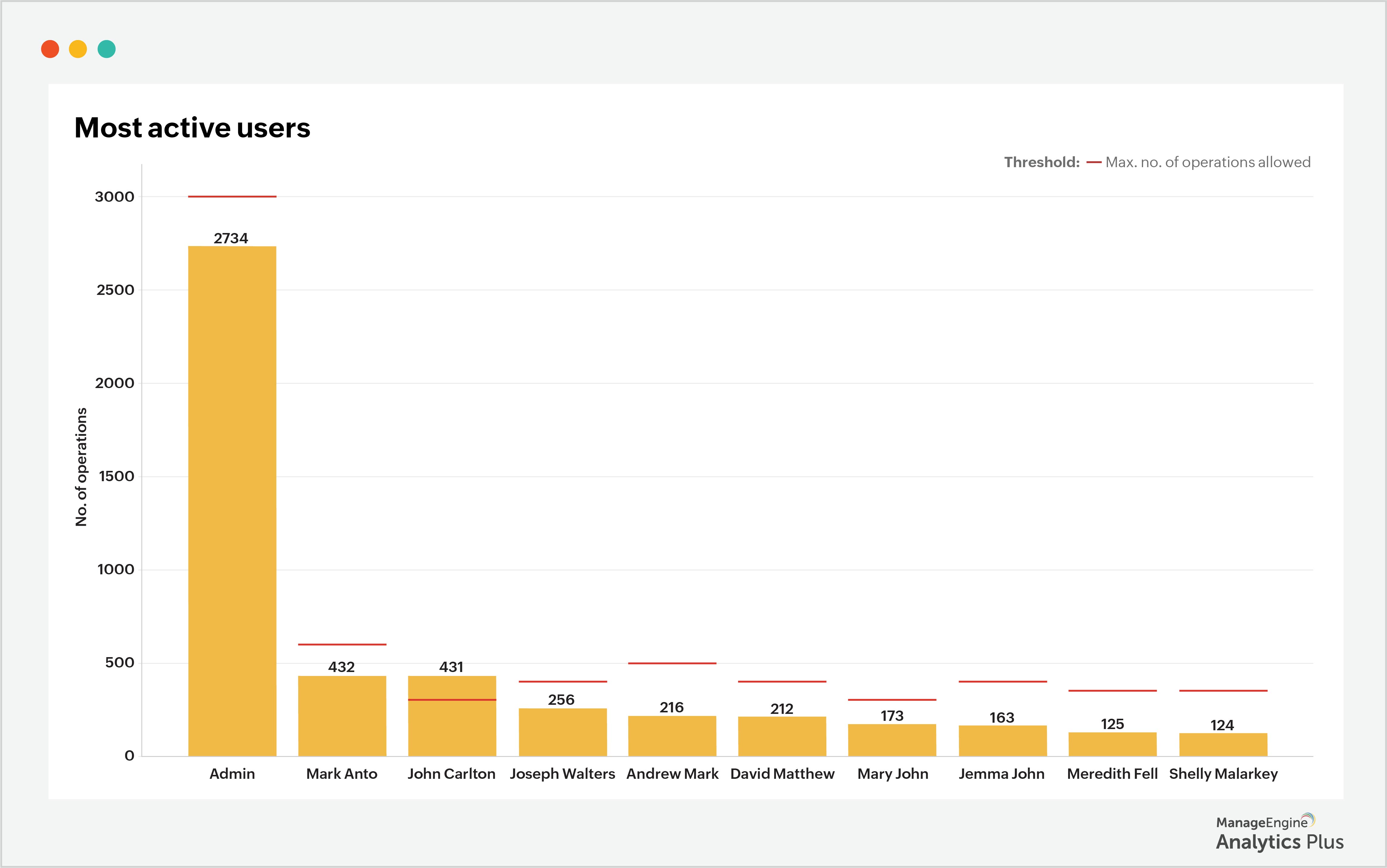Fortify your organization against zeroday attacks by using analytics